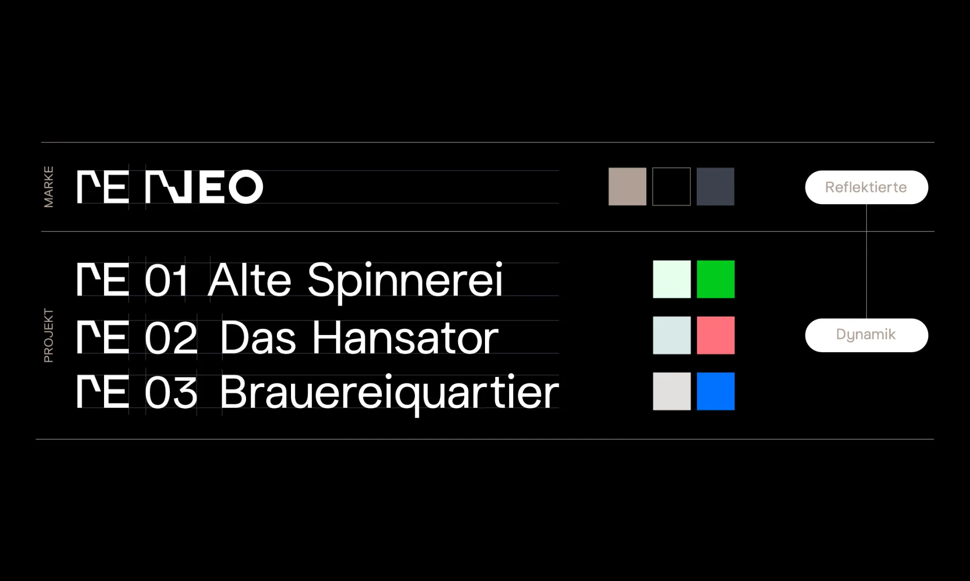 reneo Markenarchitektur
