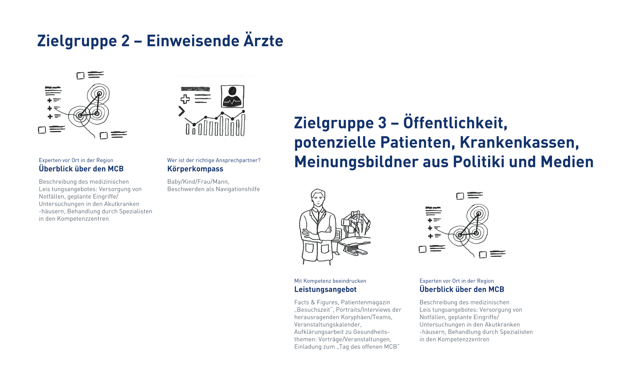 Medizin Campus Bodensee Zielgruppenanalyse