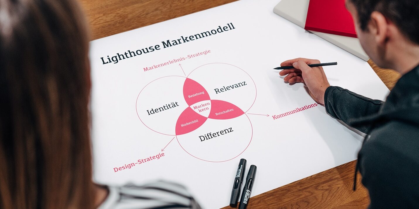Lighthouse® Markenmodell zur Erarbeitung der Markenanalyse